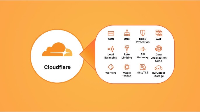 Cloudflare Outage November 18 2025: Why the Internet Broke and How Cloudflare Actually Works Behind the Scenes.